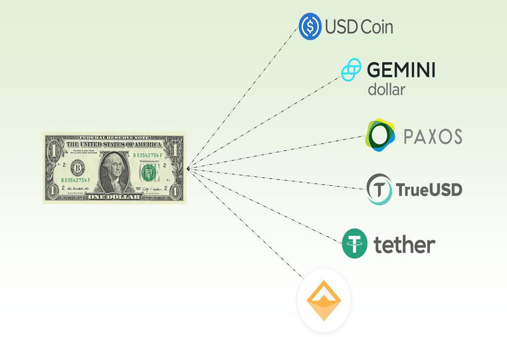 stable coin dollar tokens - Digital Wager Wire stable coin dollar tokens